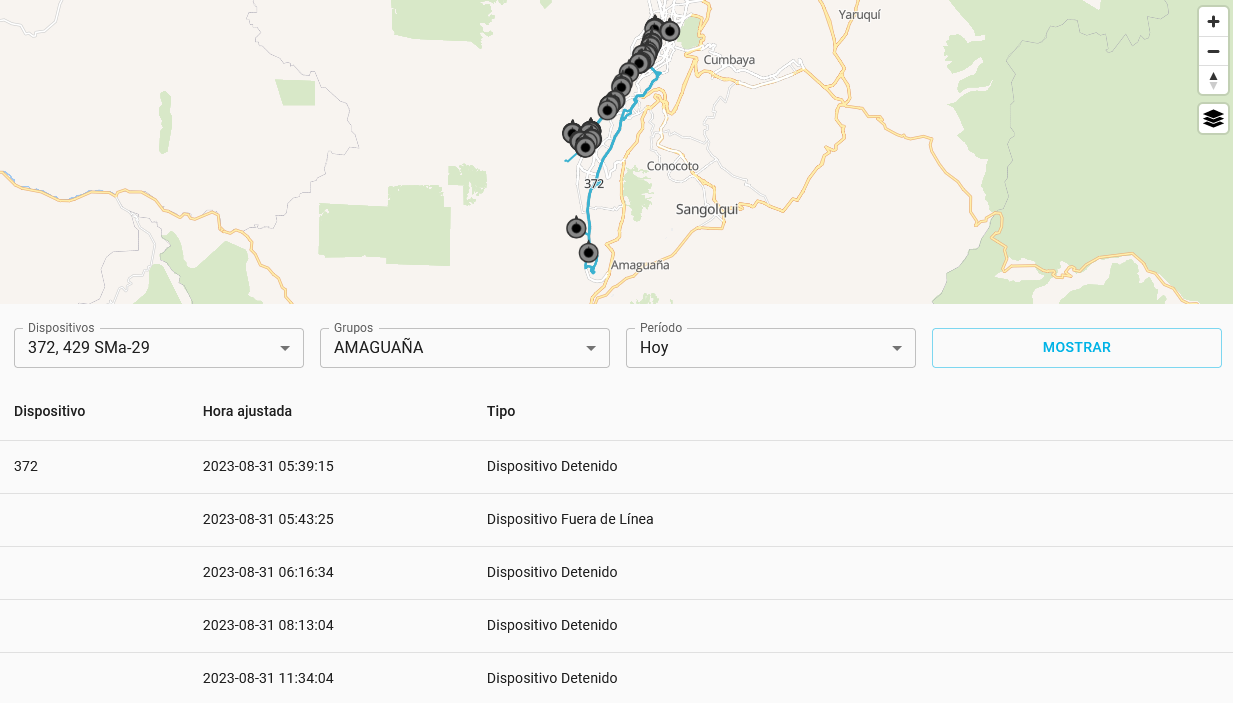 Reporte Combinado