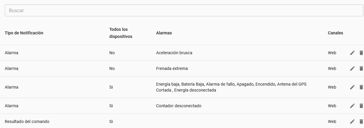 Página de Notificaciones