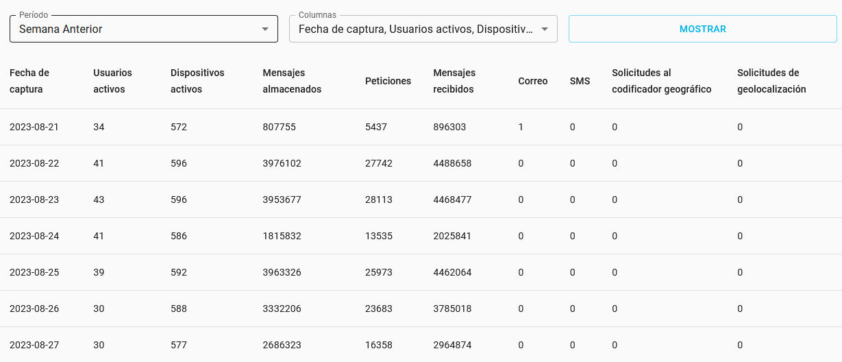 Reporte de Estadísticas