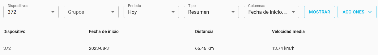 Reporte de Resumen