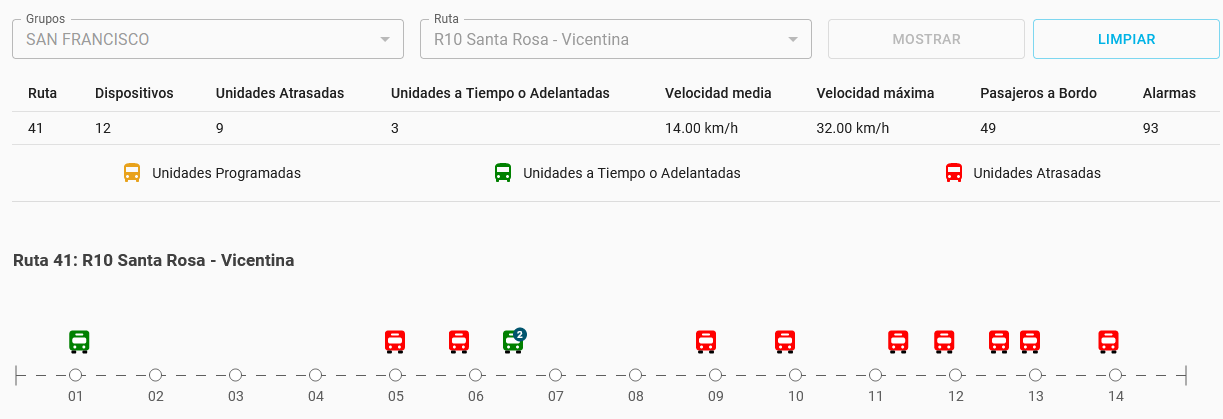 Reporte de Mapa Sinóptico